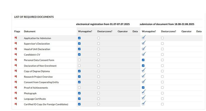 list of documents 25